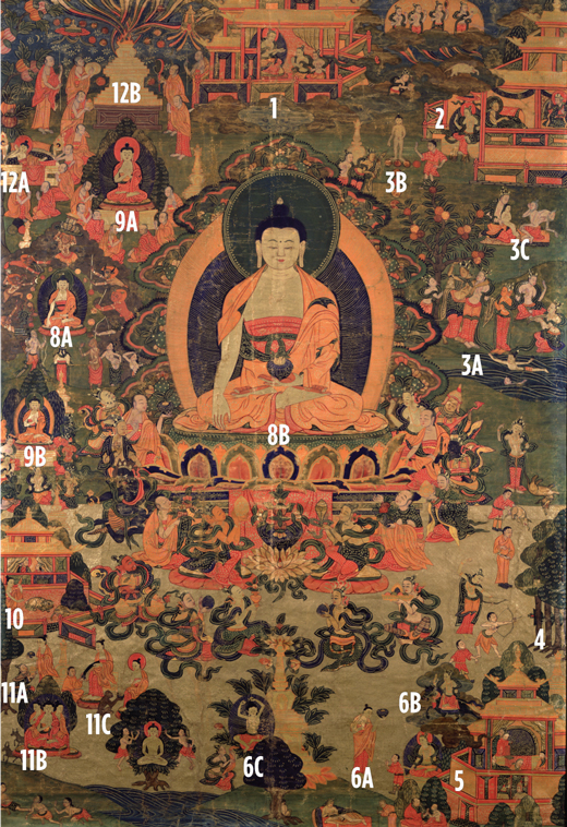 Buddha's Stories